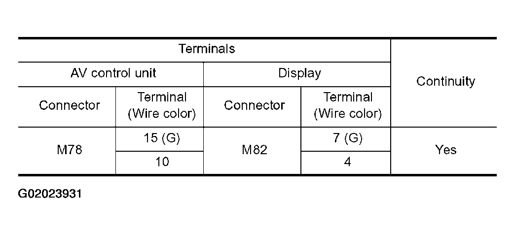 G02023931