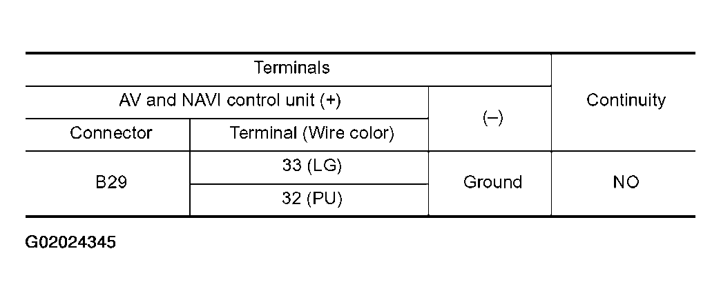 G02024345