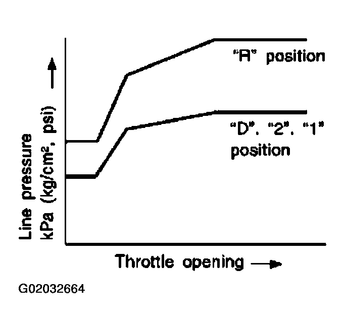 G02032664