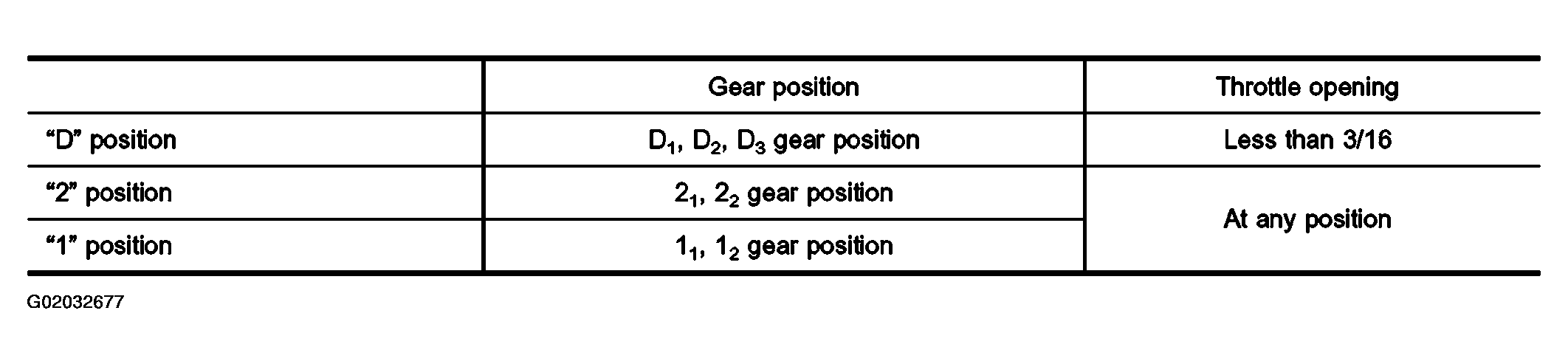 G02032677