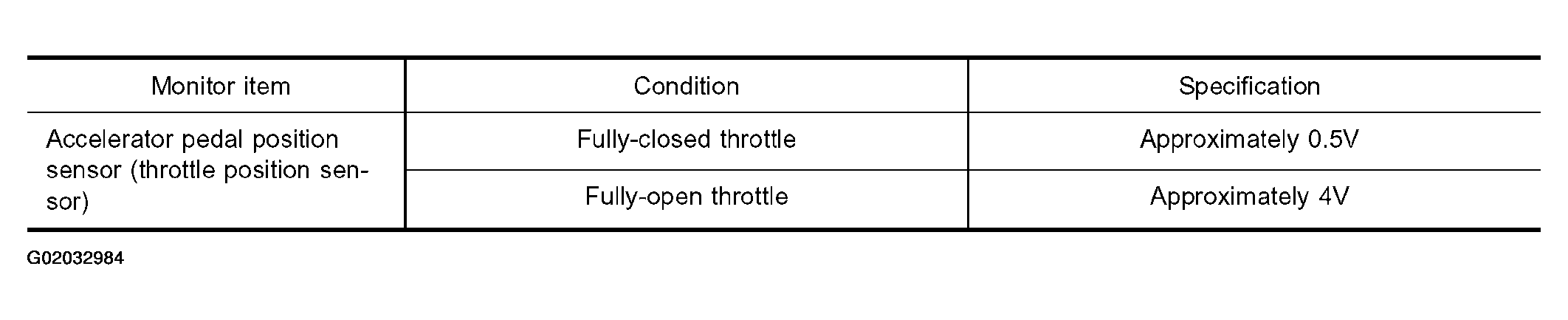 G02032984