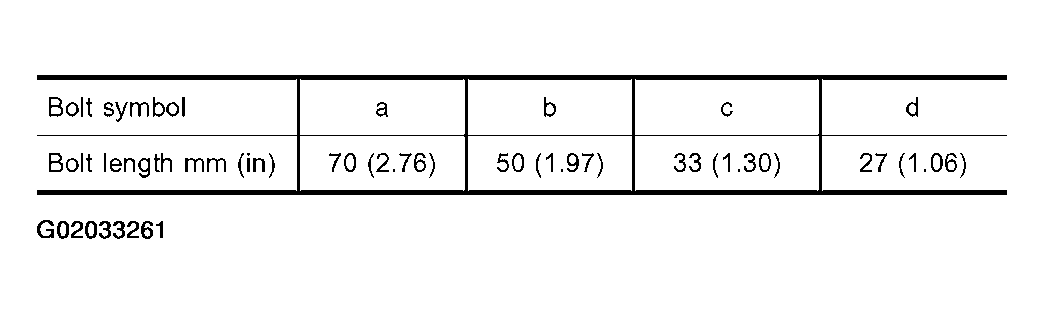 G02033261
