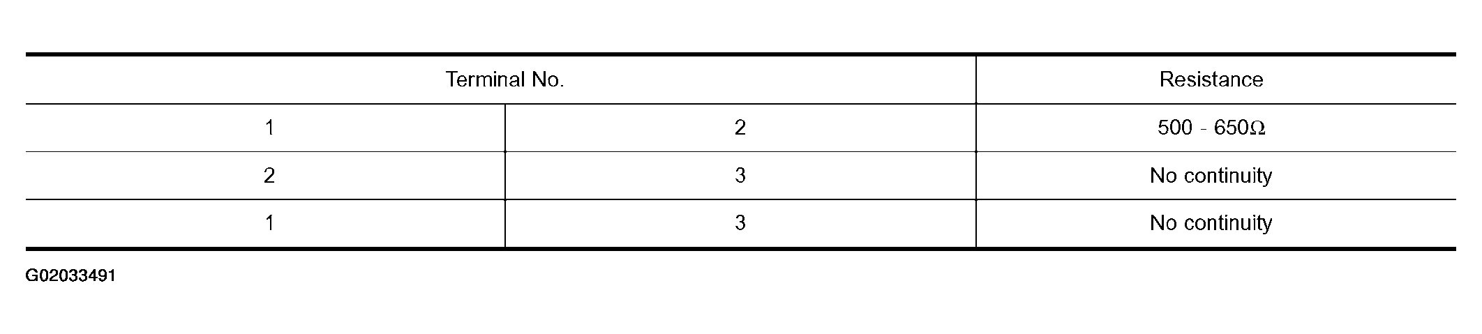 G02033491