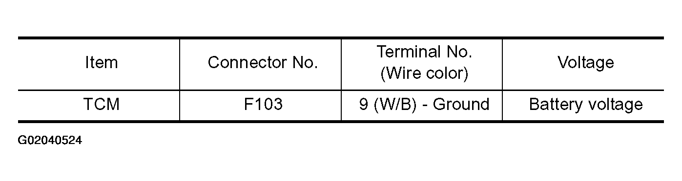G02040524