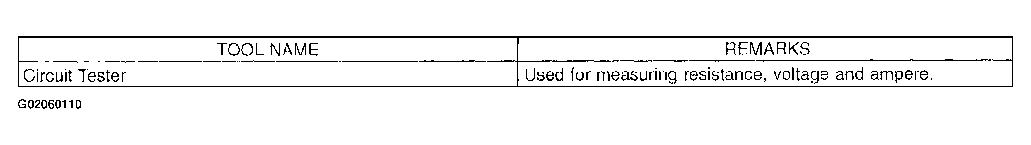 G02060110
