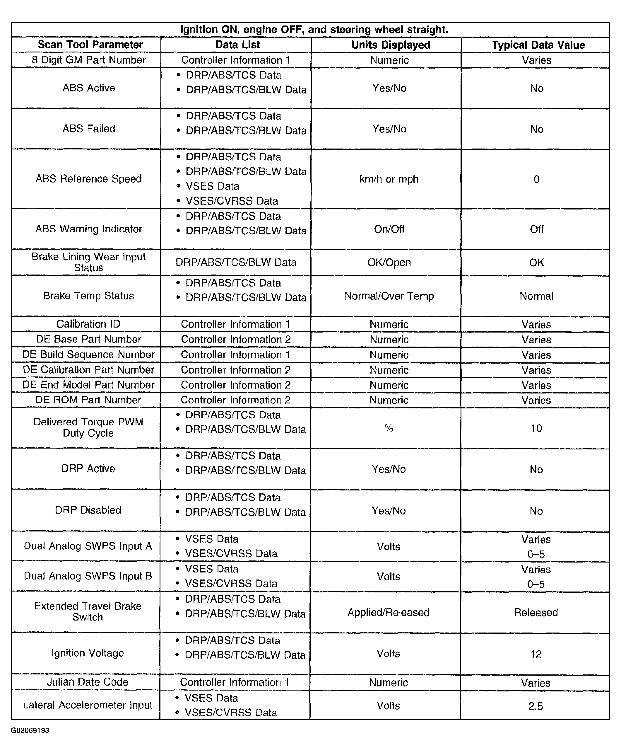 G02069193