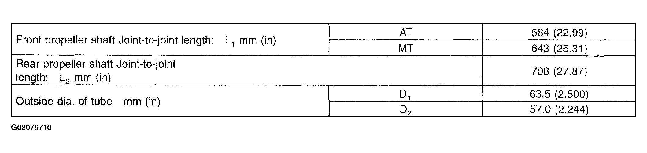 G02076710
