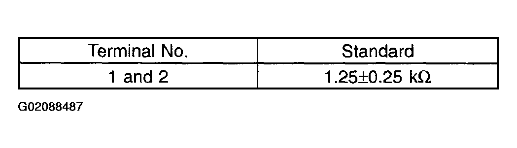 G02088487