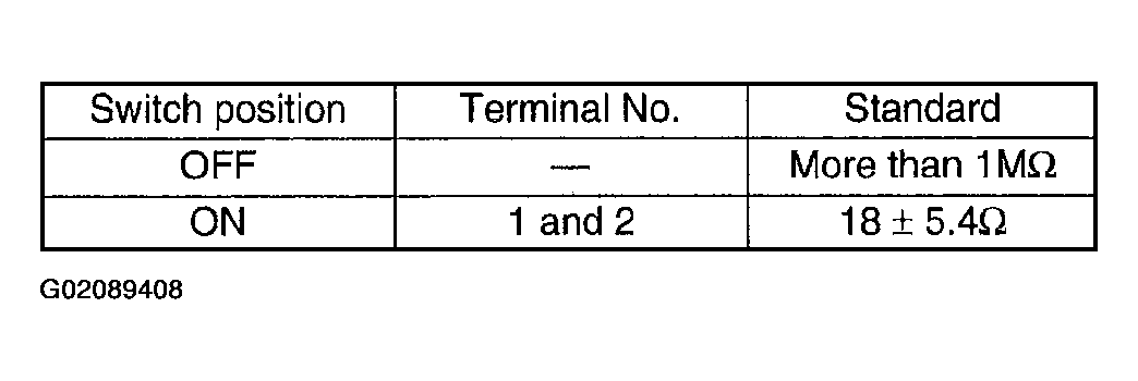 G02089408