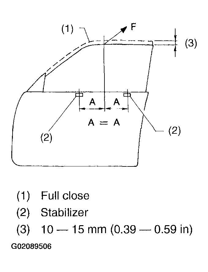 G02089506