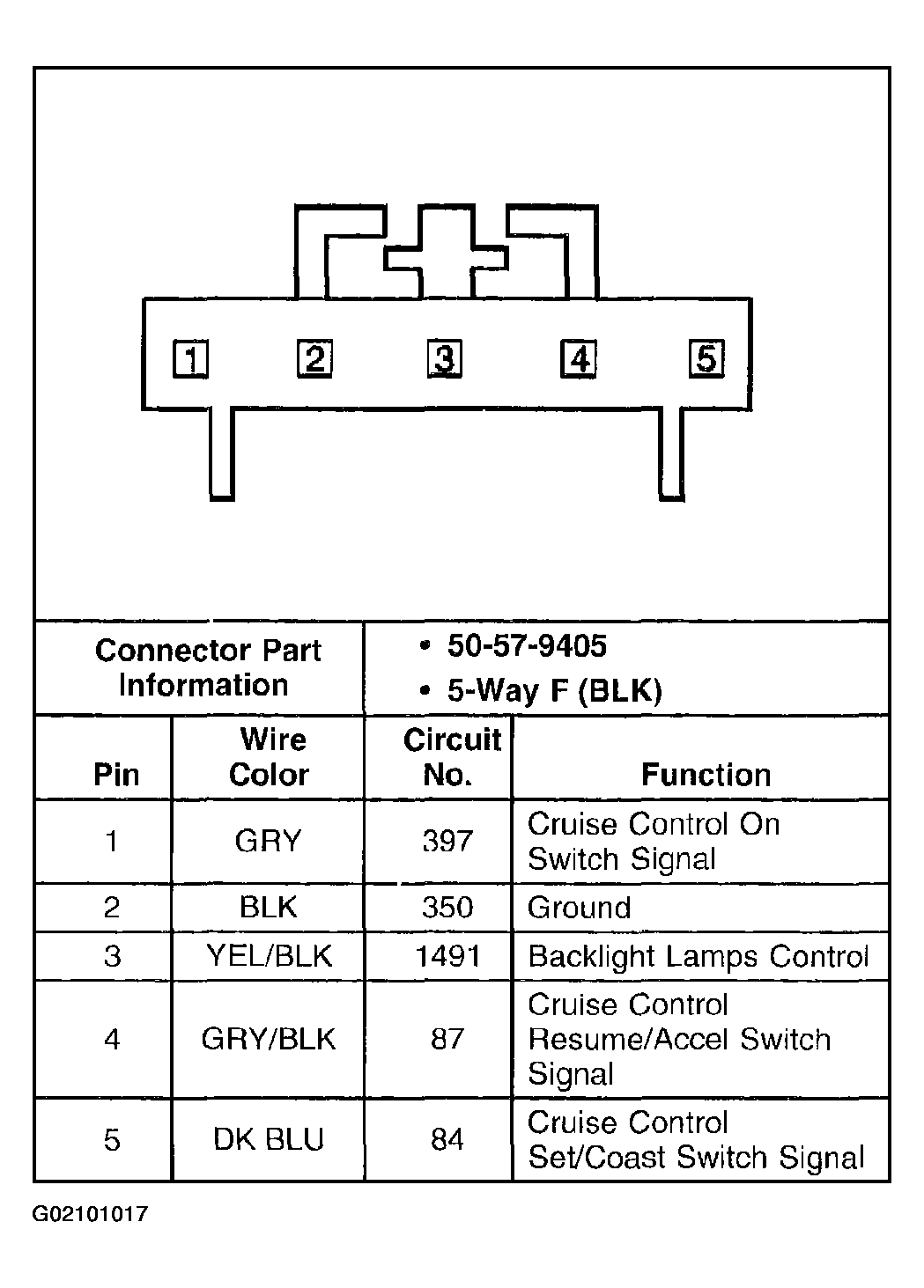 G02101017