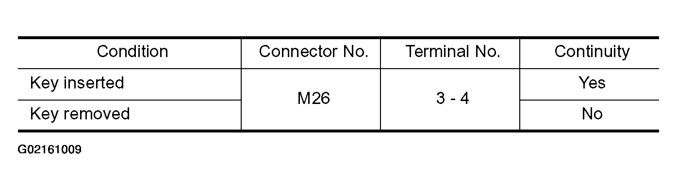 G02161009