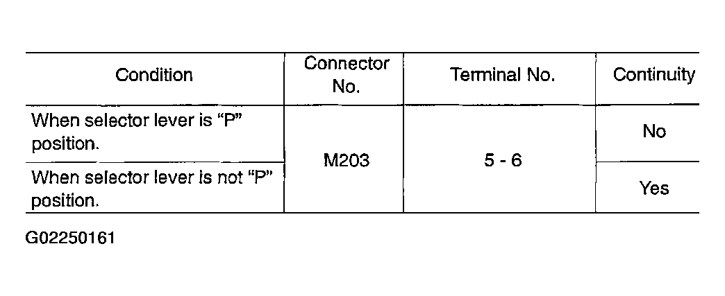 G02250161