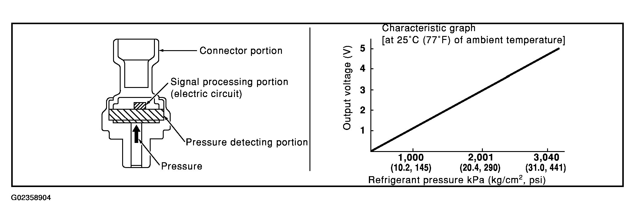 G02358904