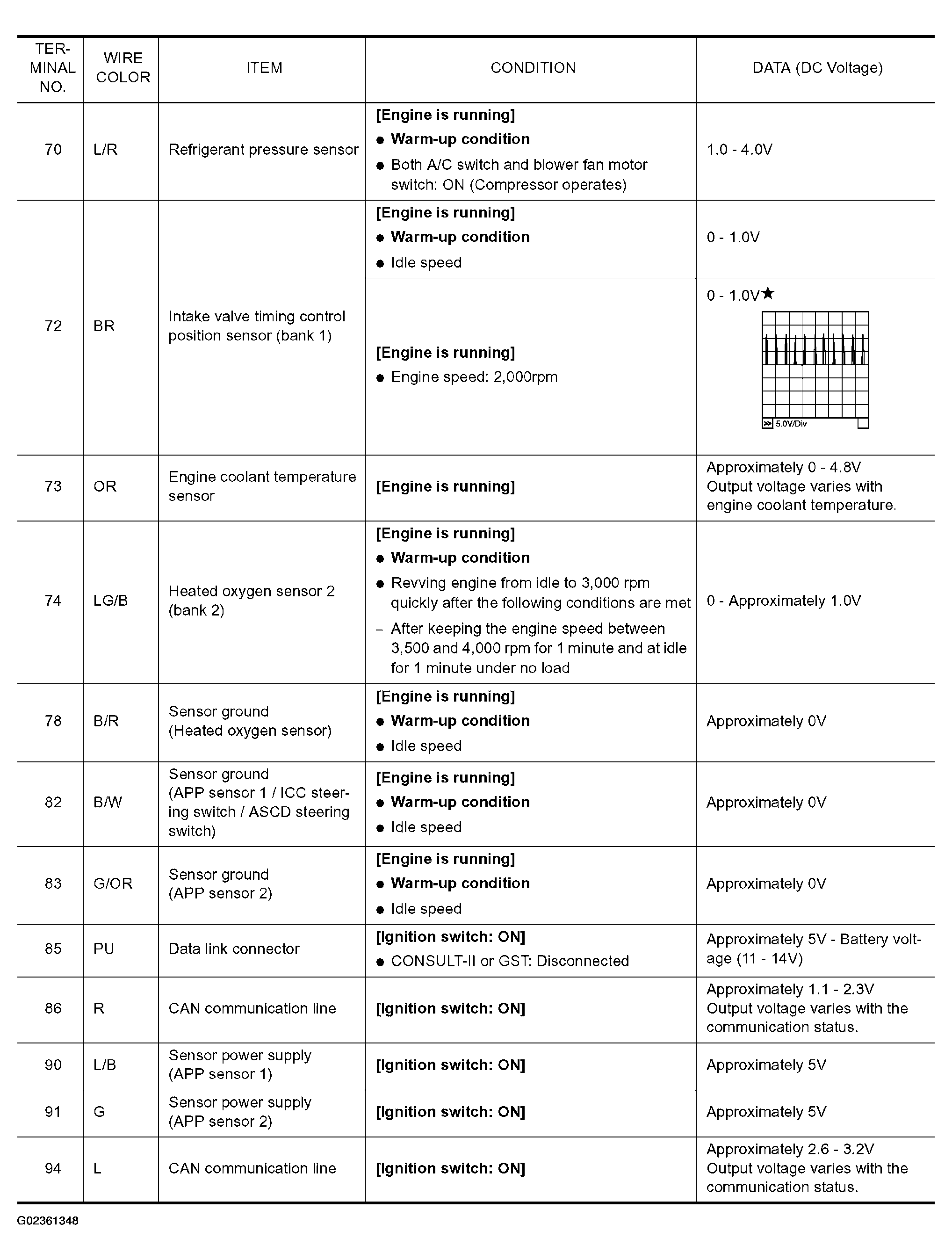 G02361348