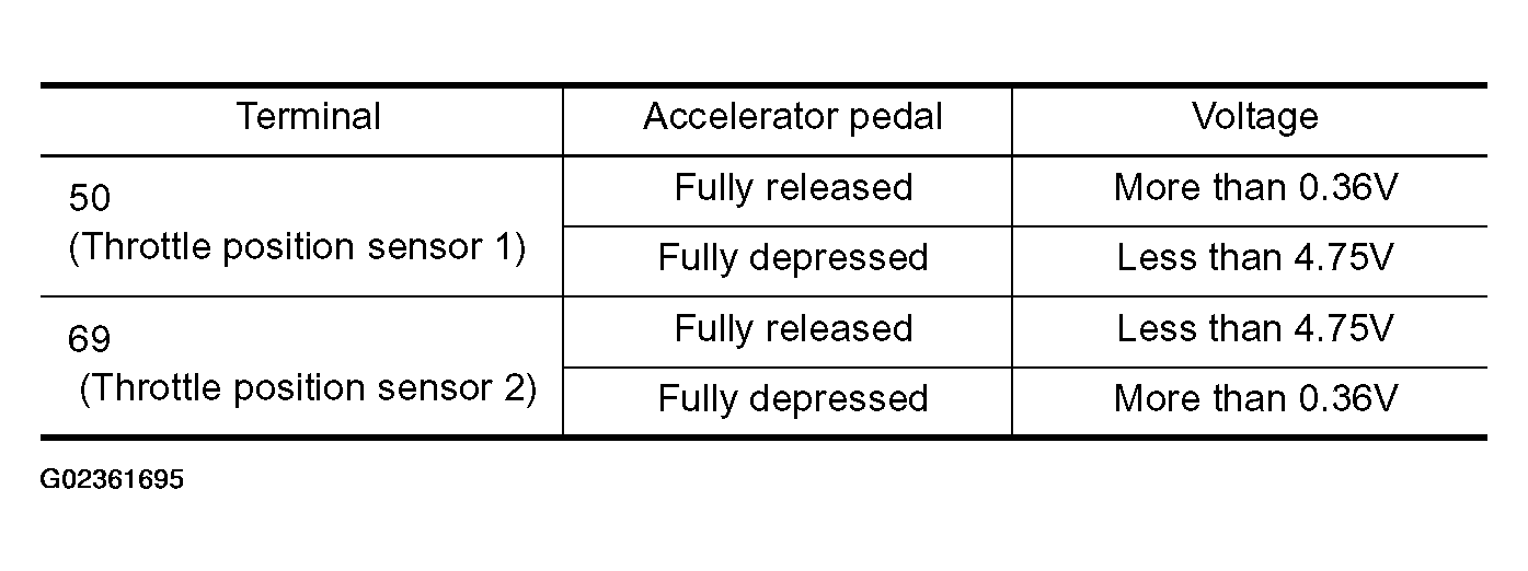 G02361695