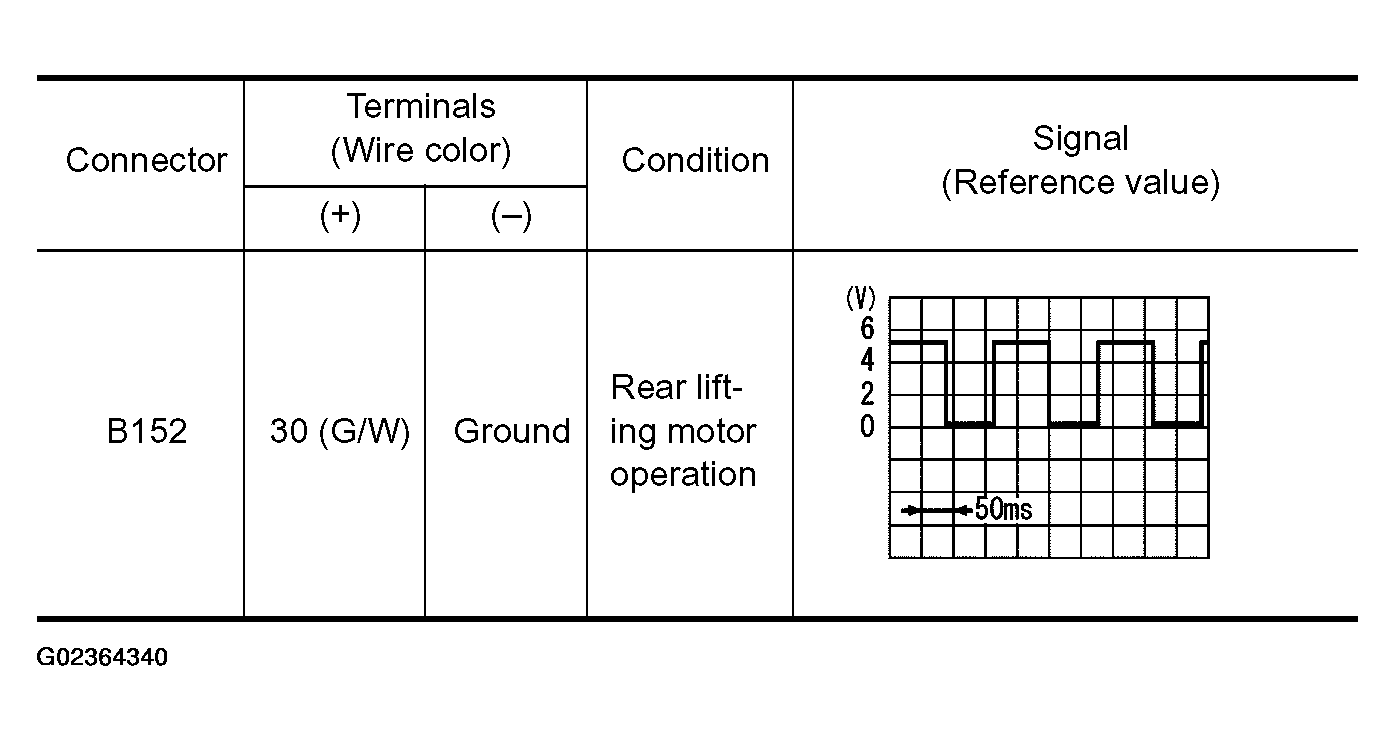 G02364340