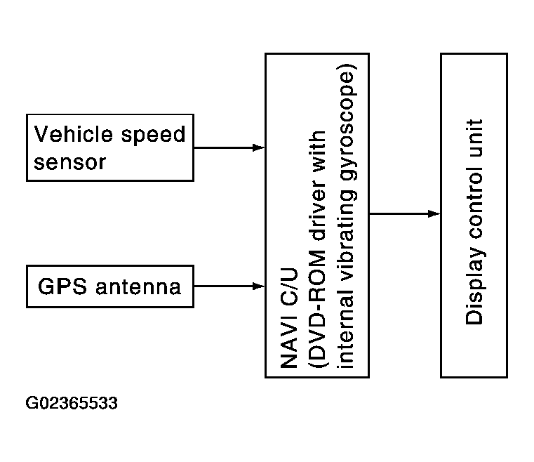 G02365533