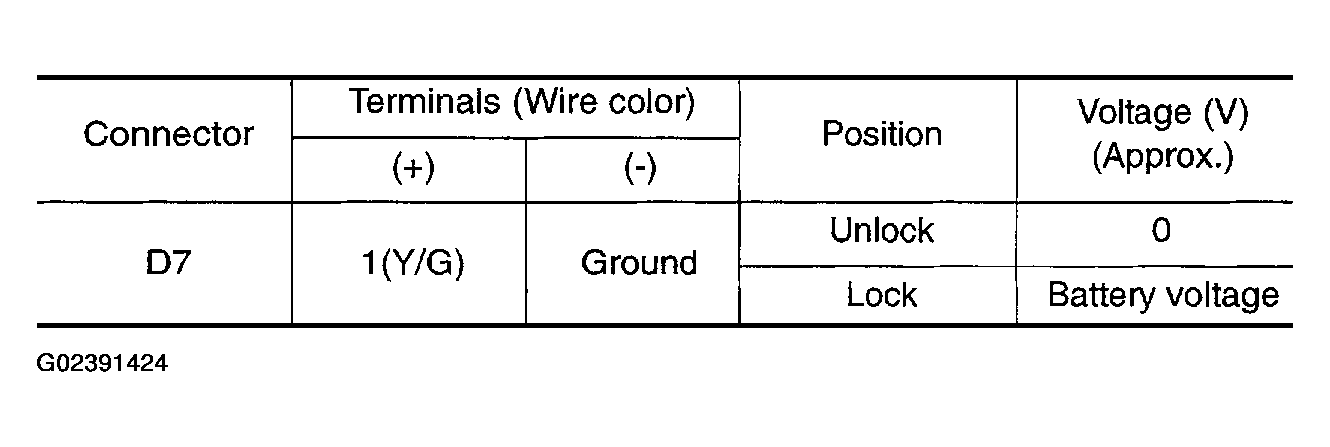 G02391424