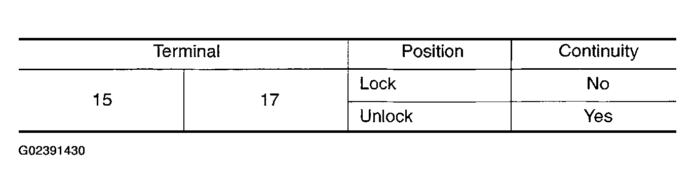 G02391430