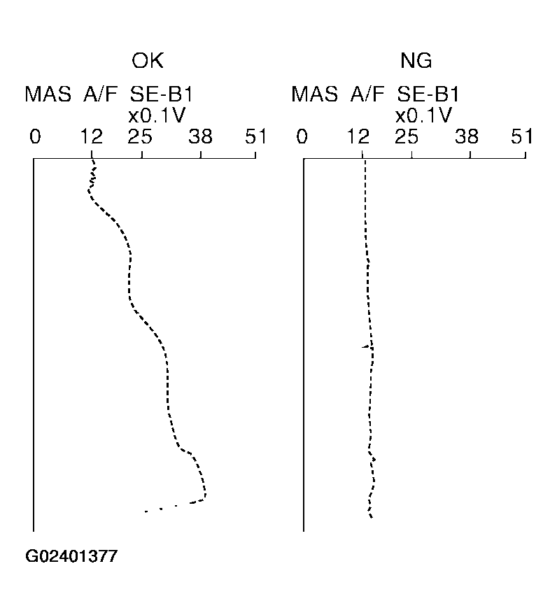 G02401377