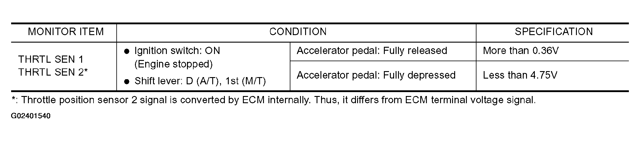 G02401540