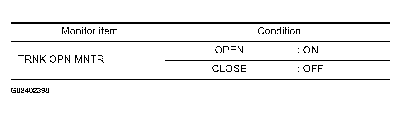 G02402398