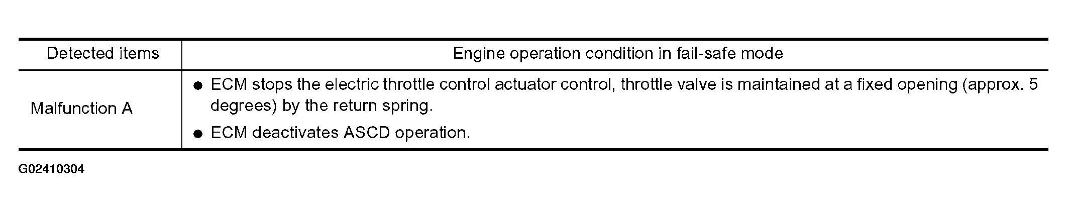 G02410304