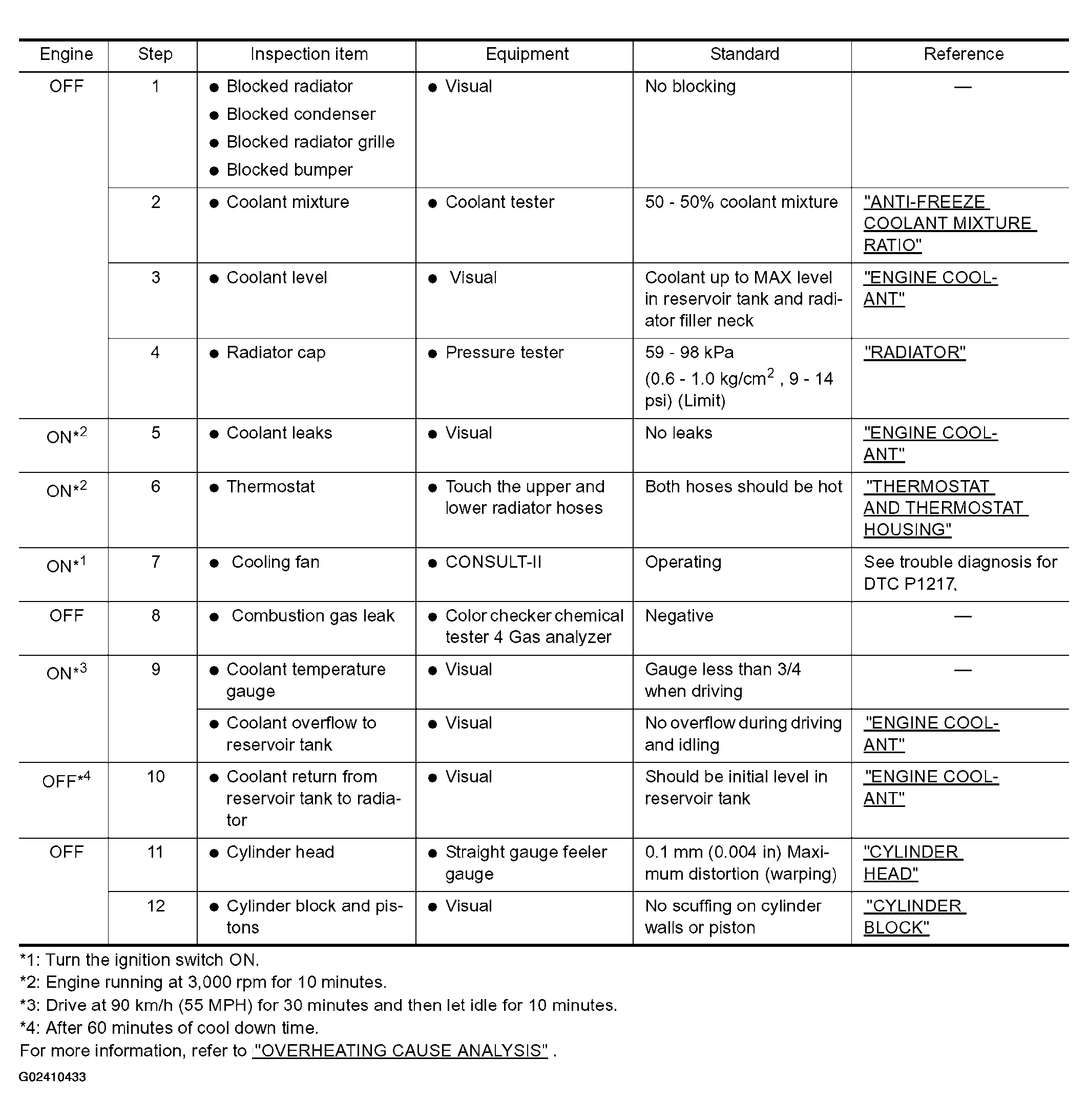 G02410433