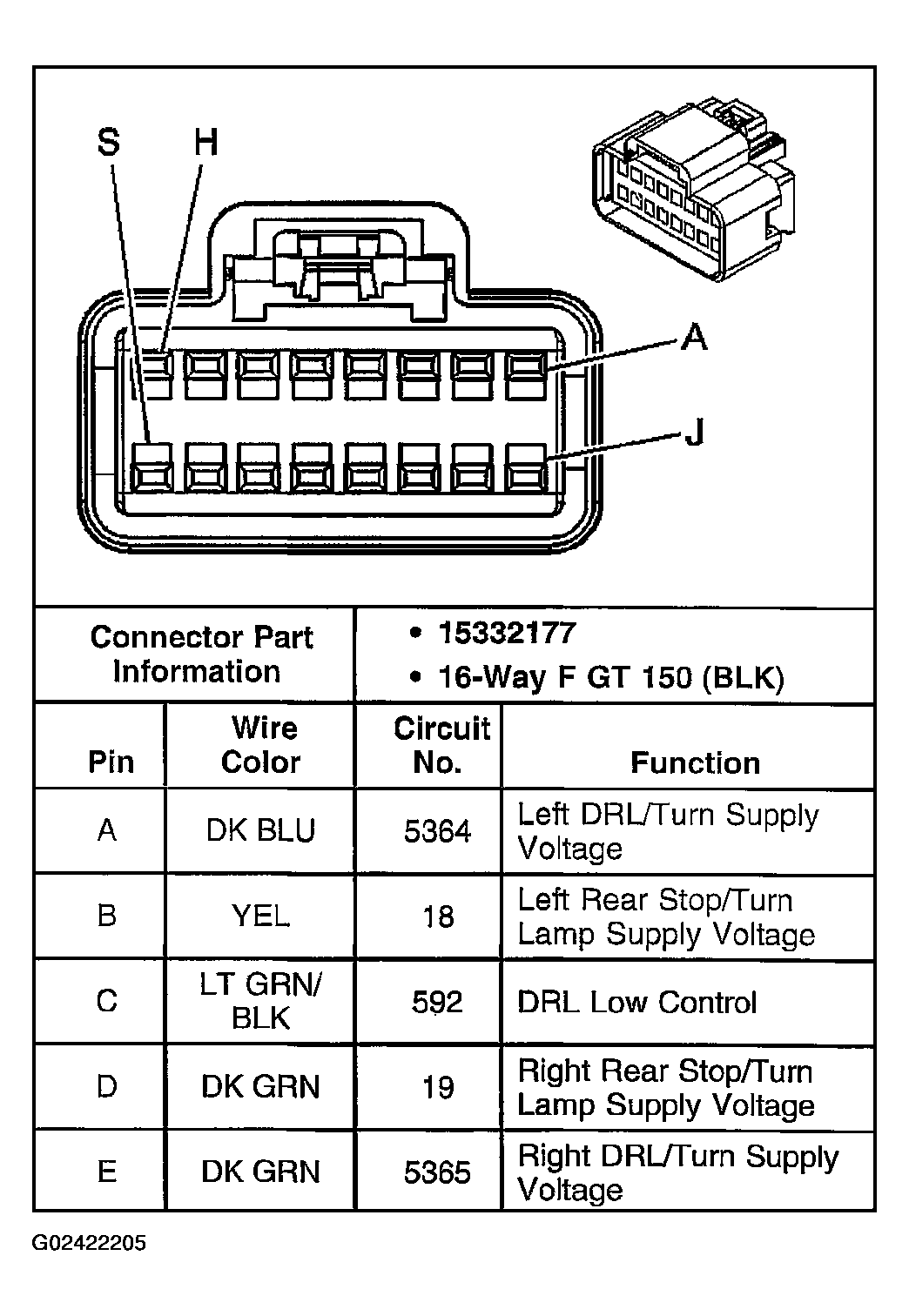 G02422205