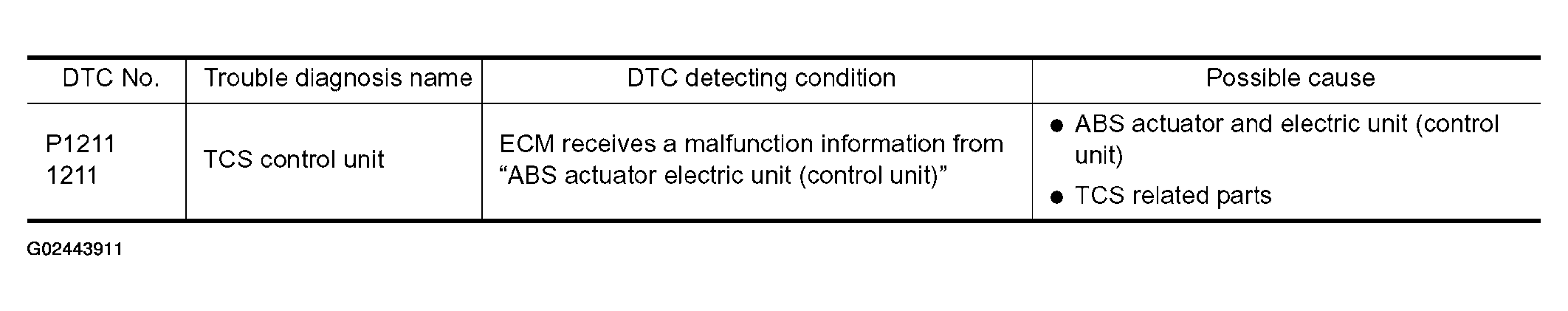 G02443912