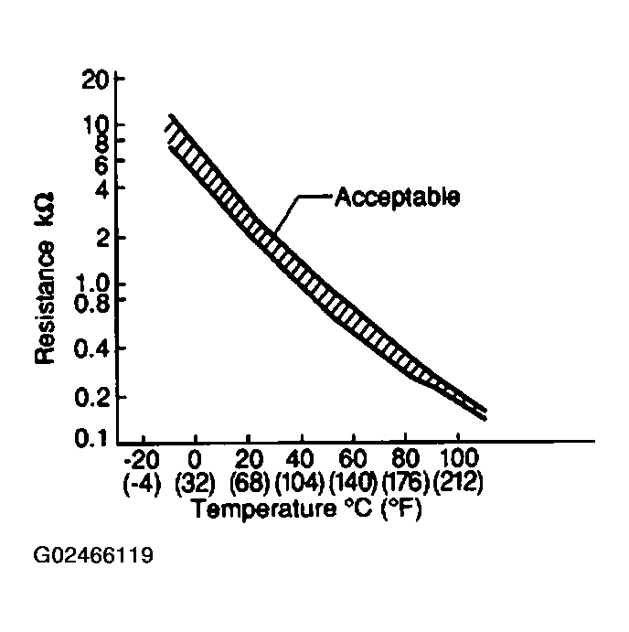 G02466119