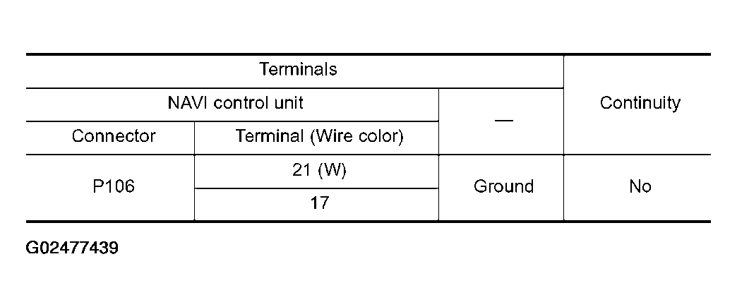 G02477439
