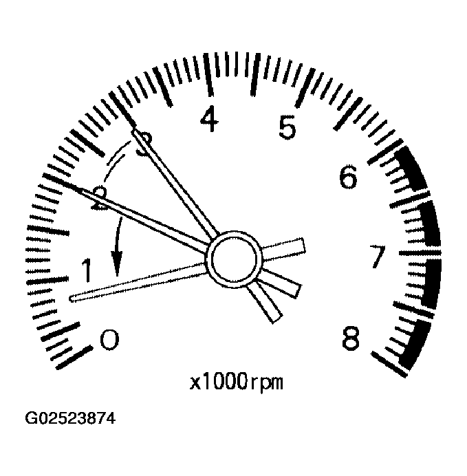 G02523874