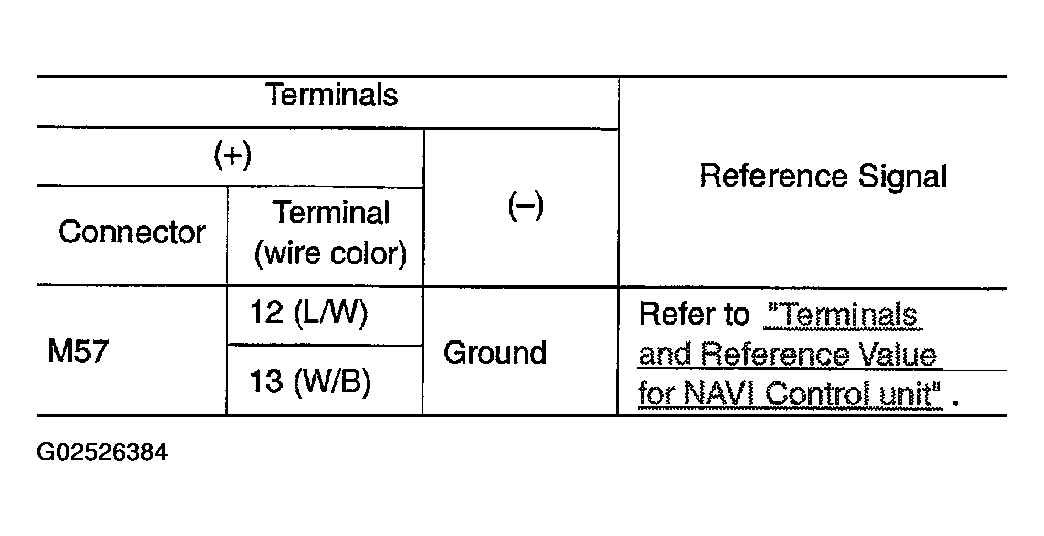 G02526384