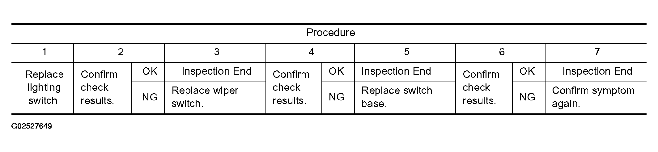 G02527649