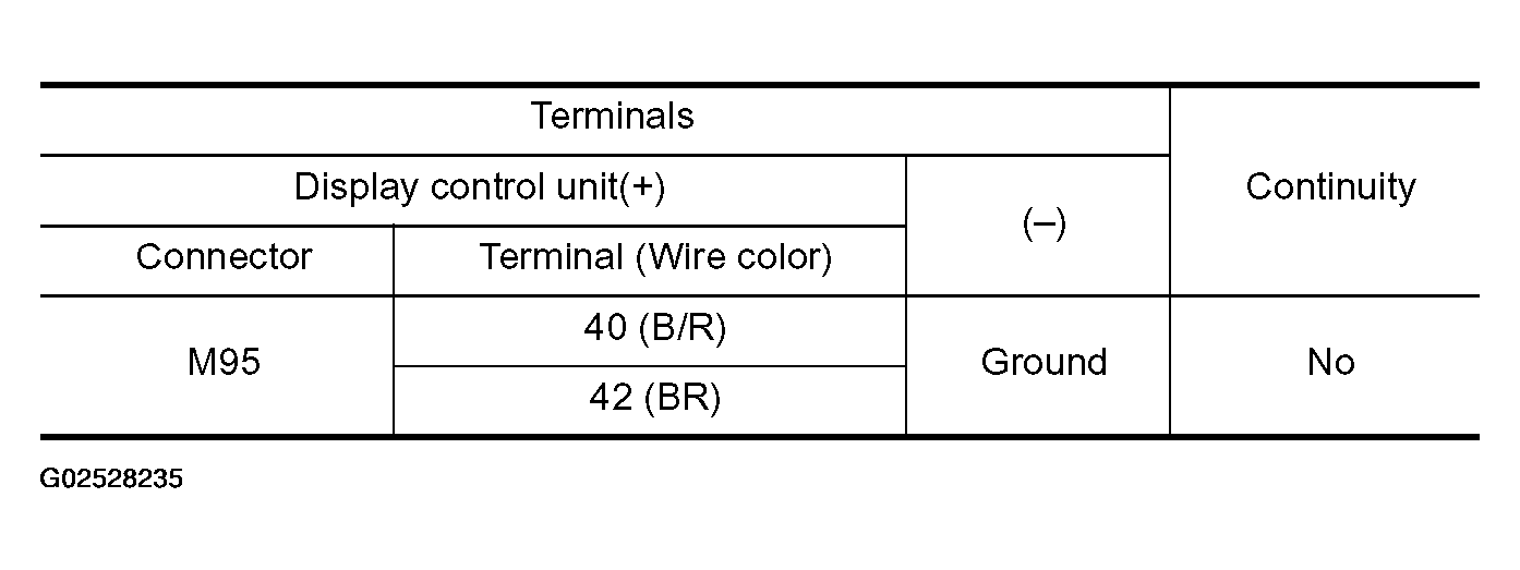 G02528235