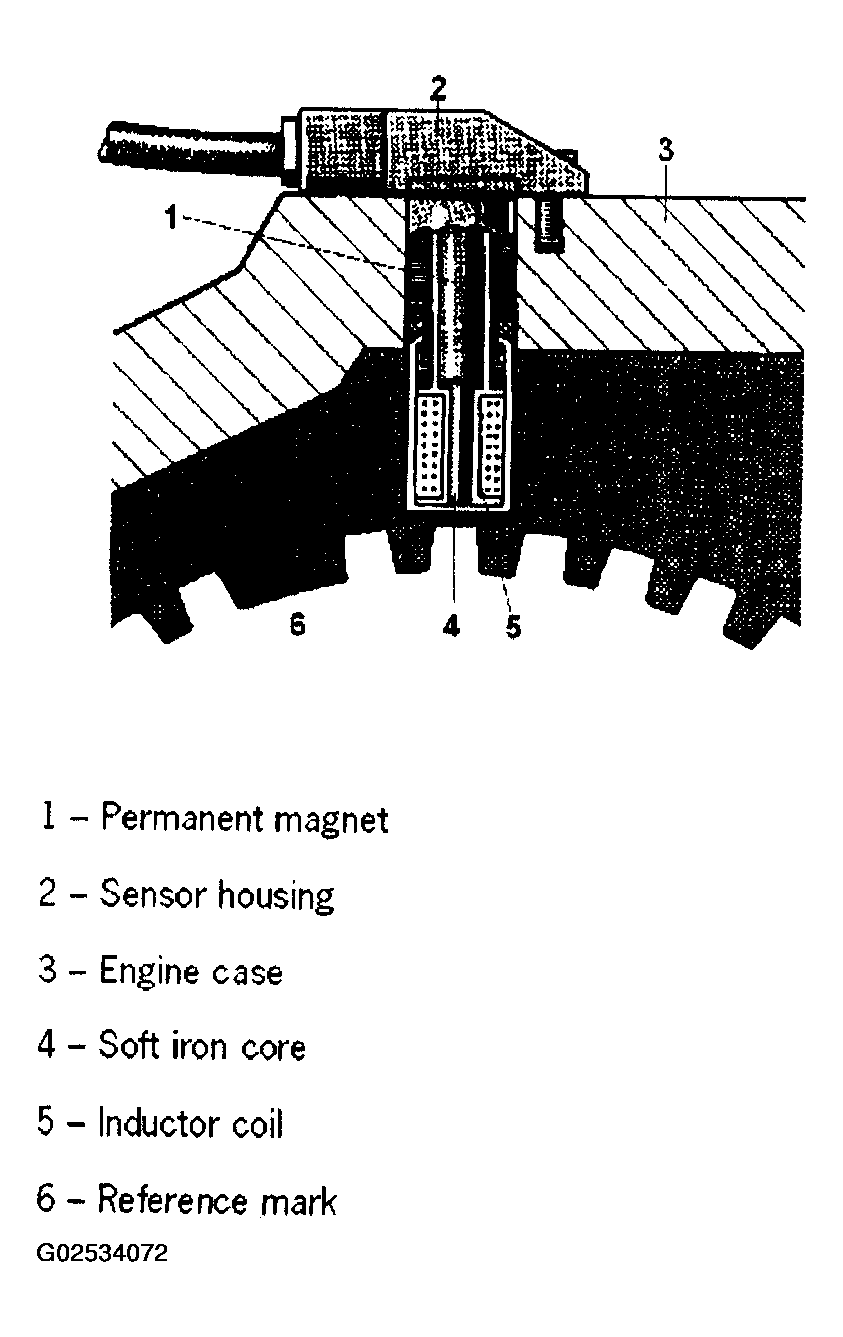 G02534072