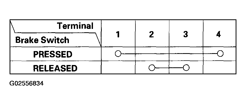 G02556834