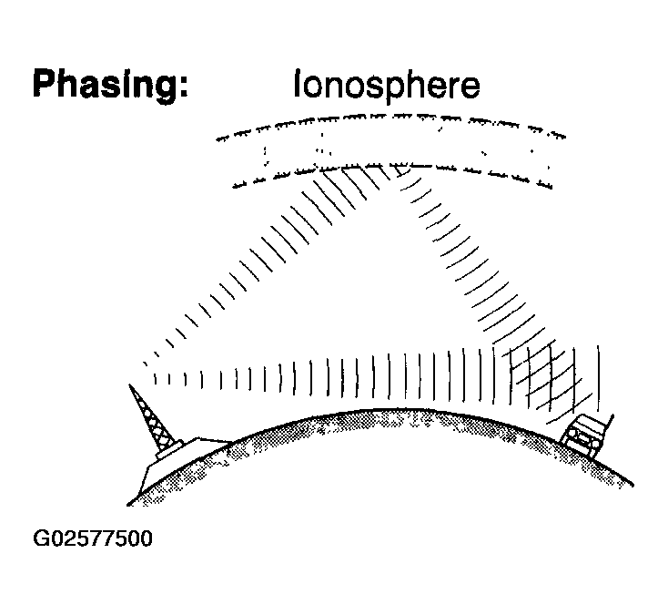 G02577500