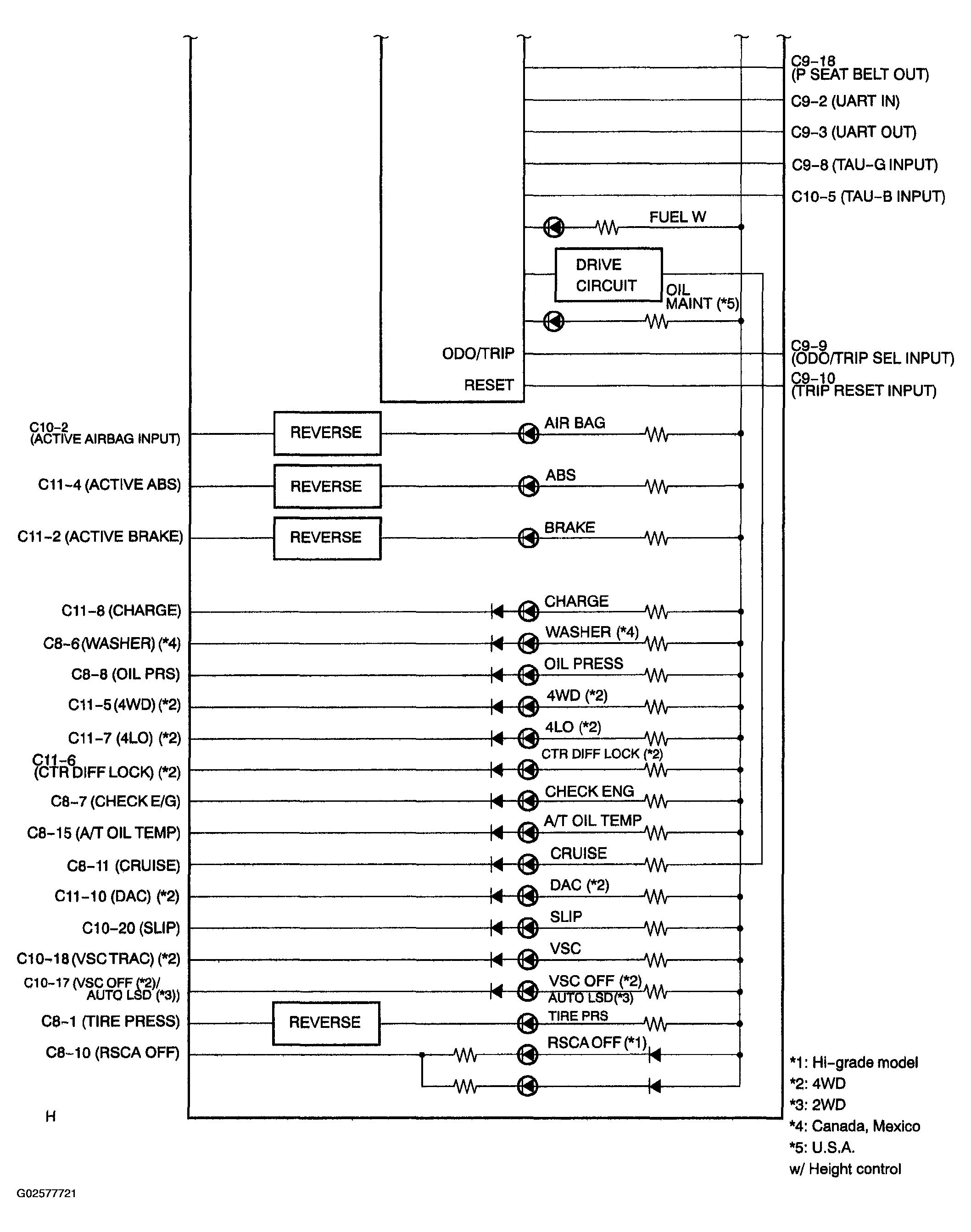 G02577721