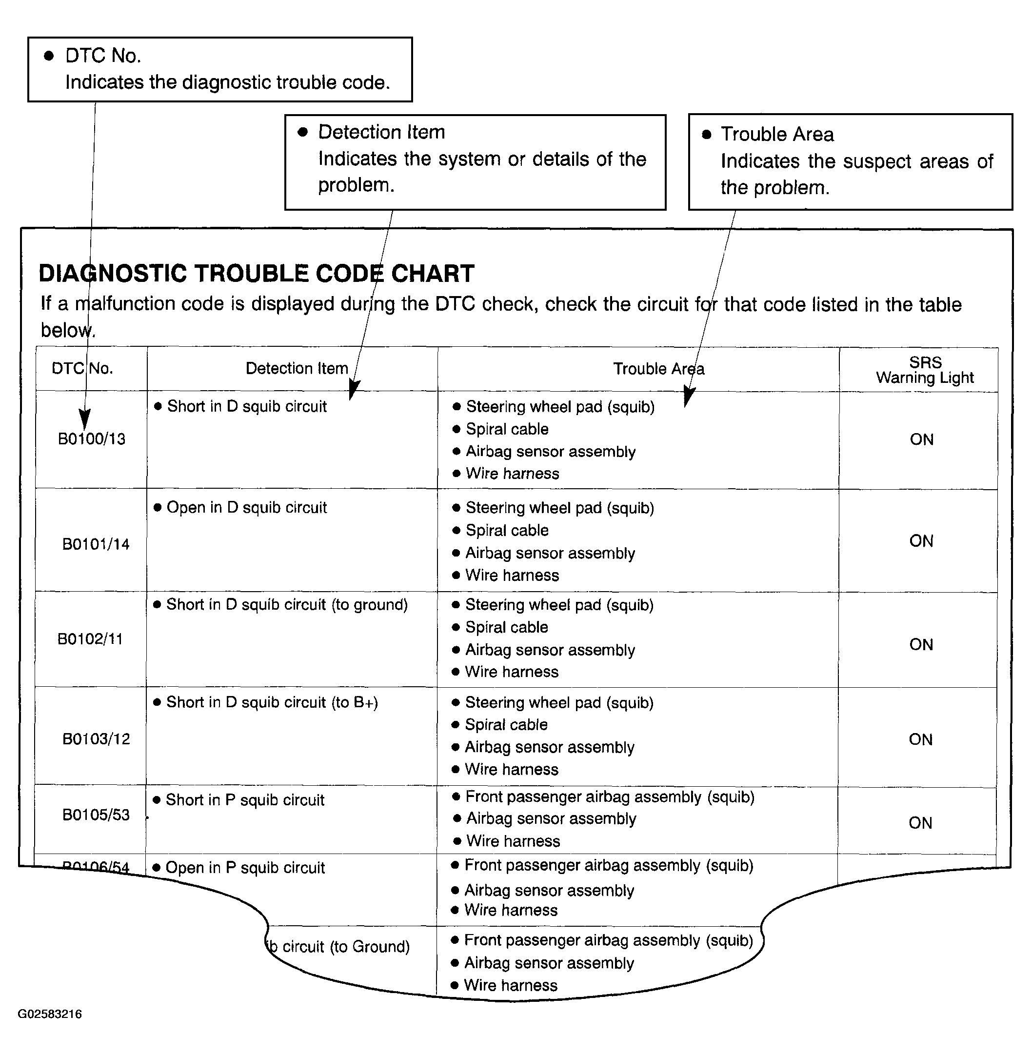 G02583216