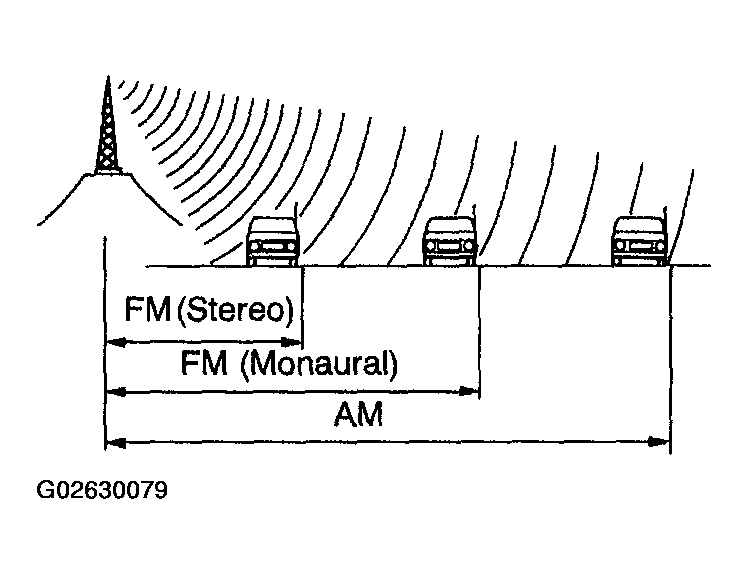 G02630079