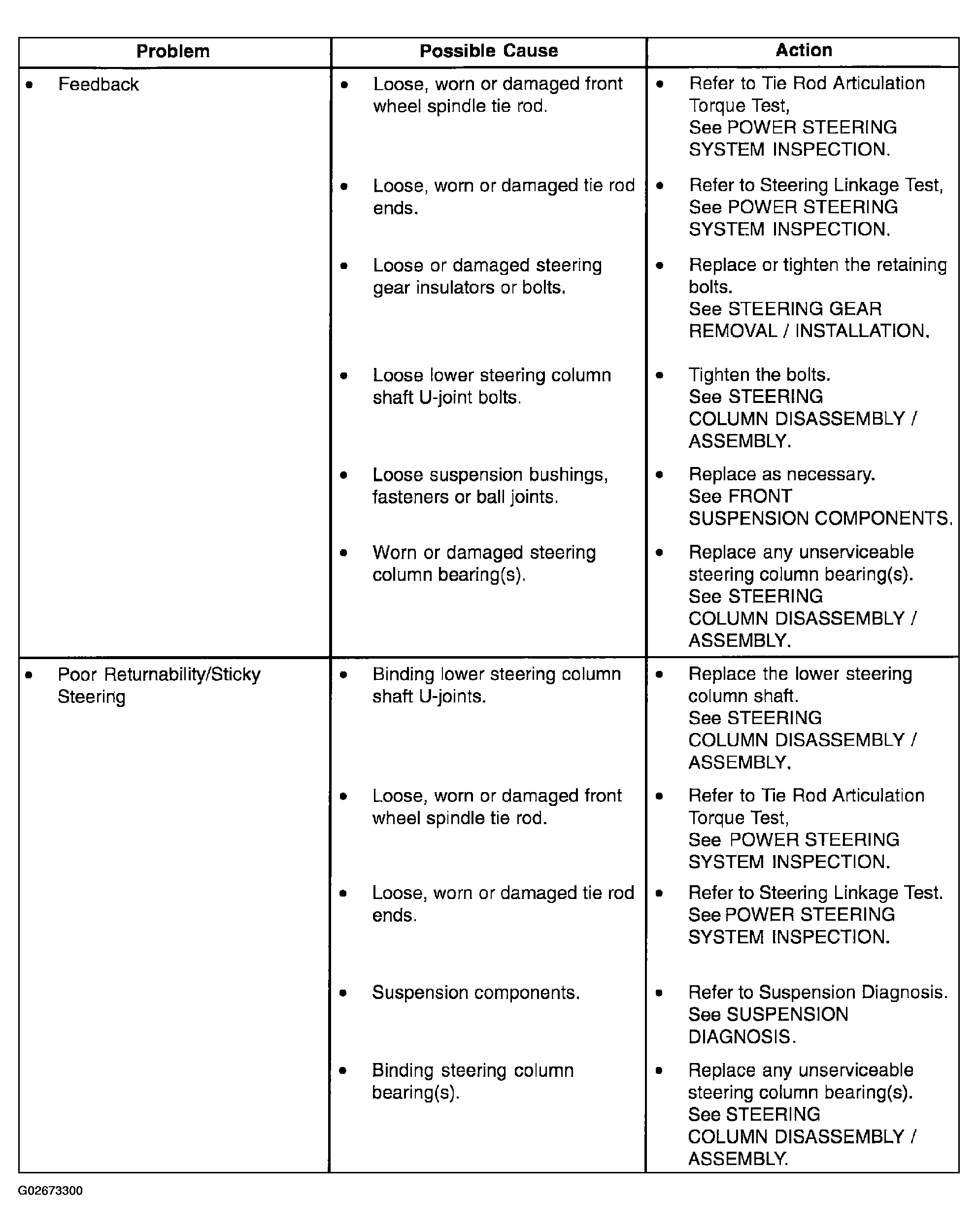 G02673300