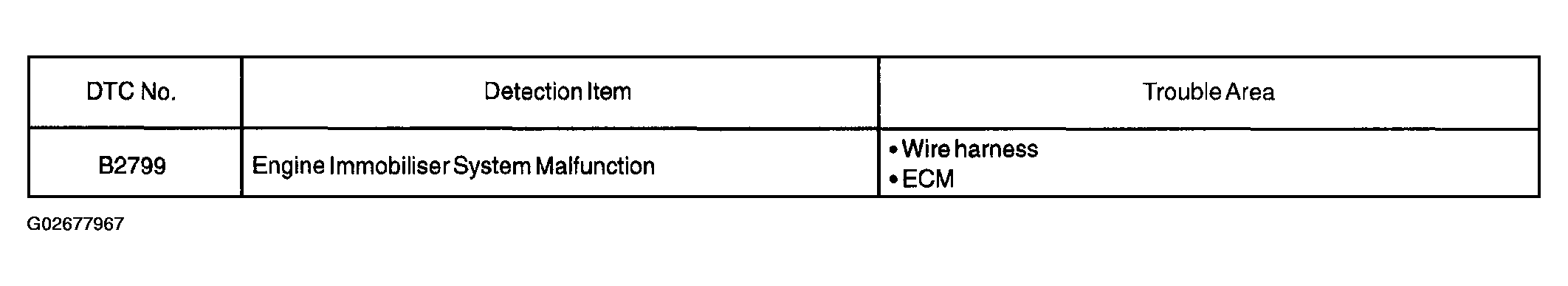 G02677967