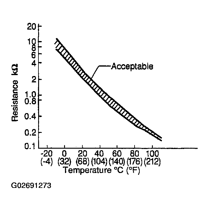 G02691273