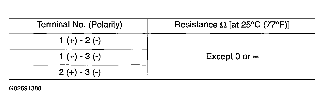 G02691388