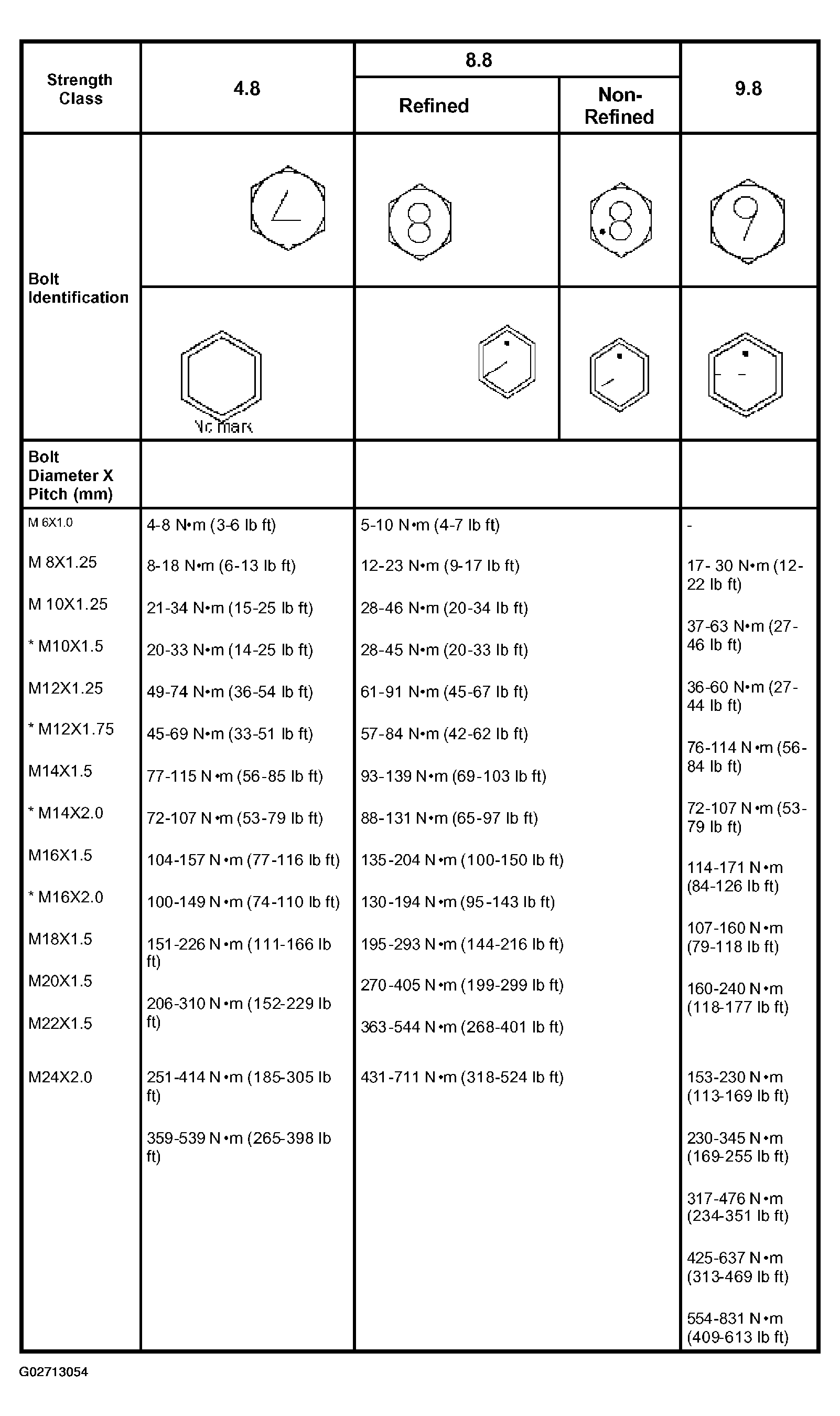 G02713054