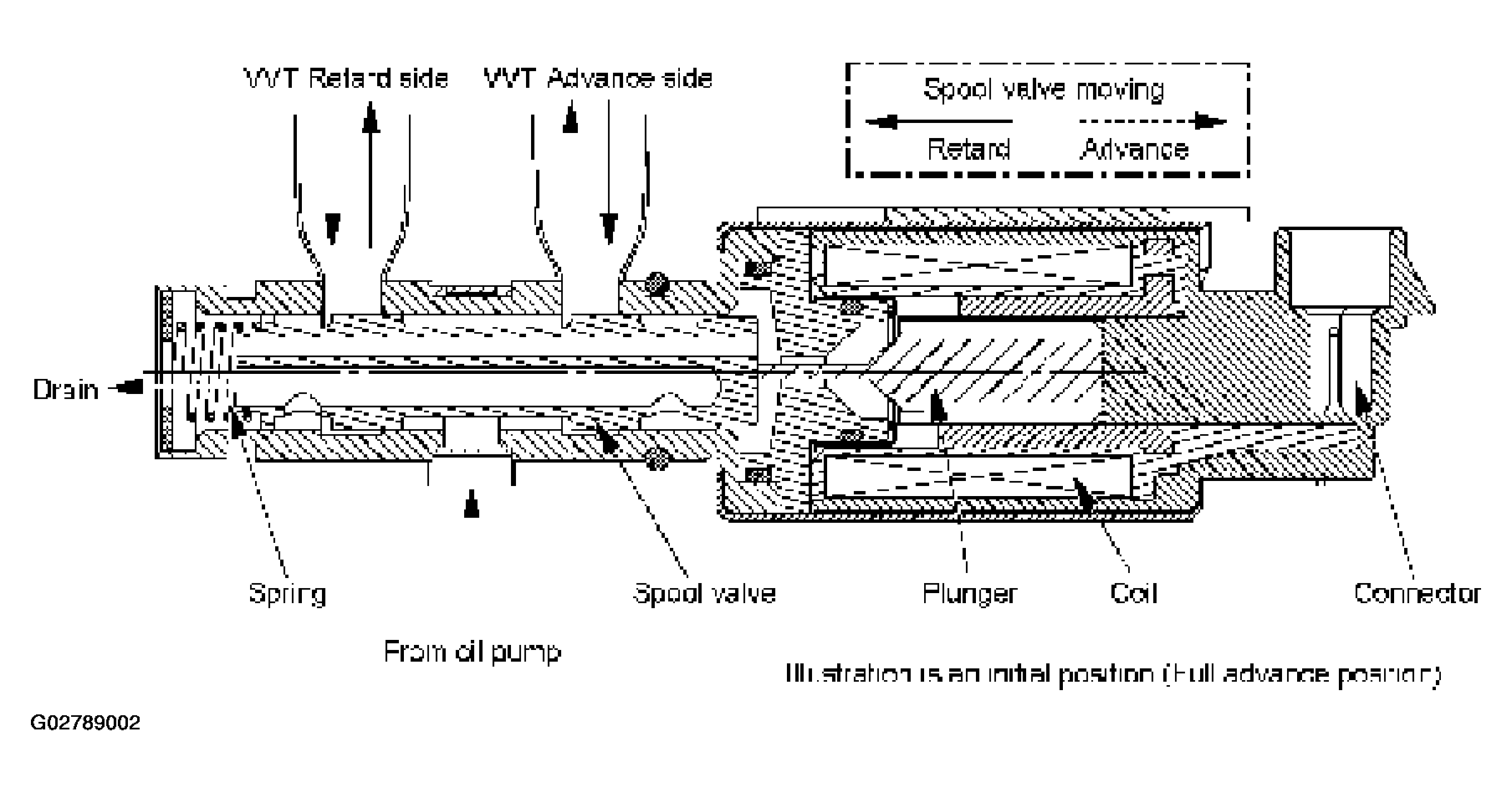 G02789002