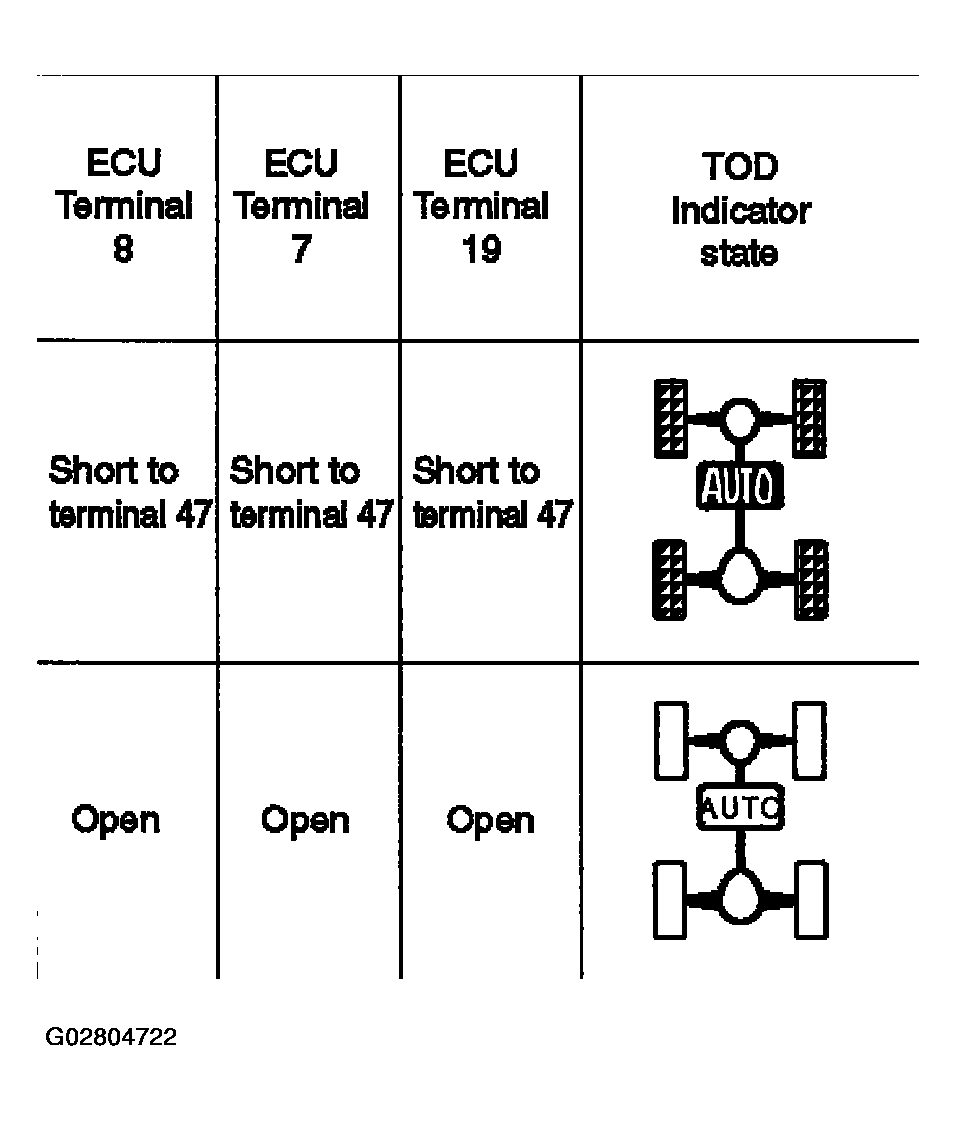 G02804722